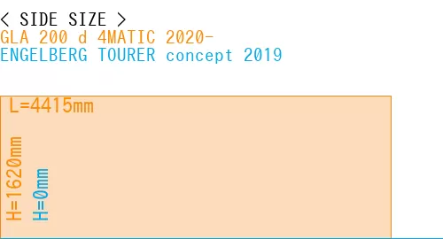 #GLA 200 d 4MATIC 2020- + ENGELBERG TOURER concept 2019